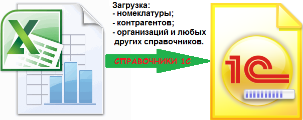 Загрузка_справочников_из_Excel_в_1с